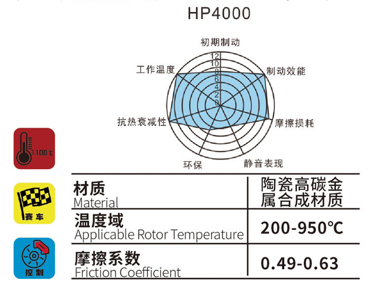DICASE HP4000专业竞技刹车片